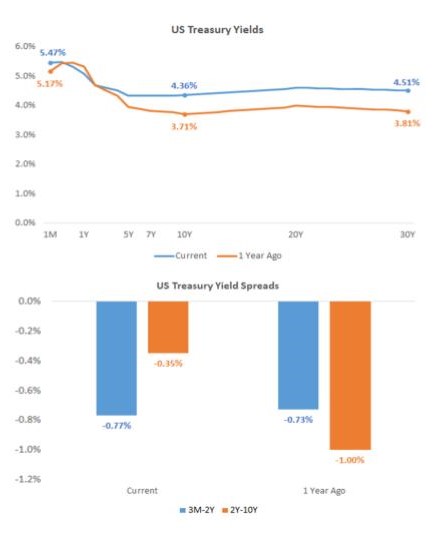 Capital Markets Playbook Q3 2024