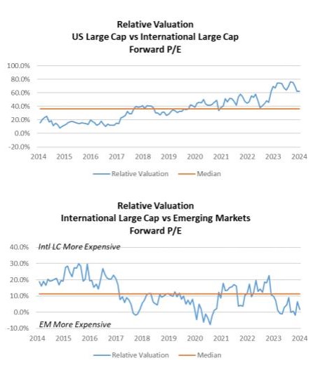 Capital markets Playbook Q3 2024