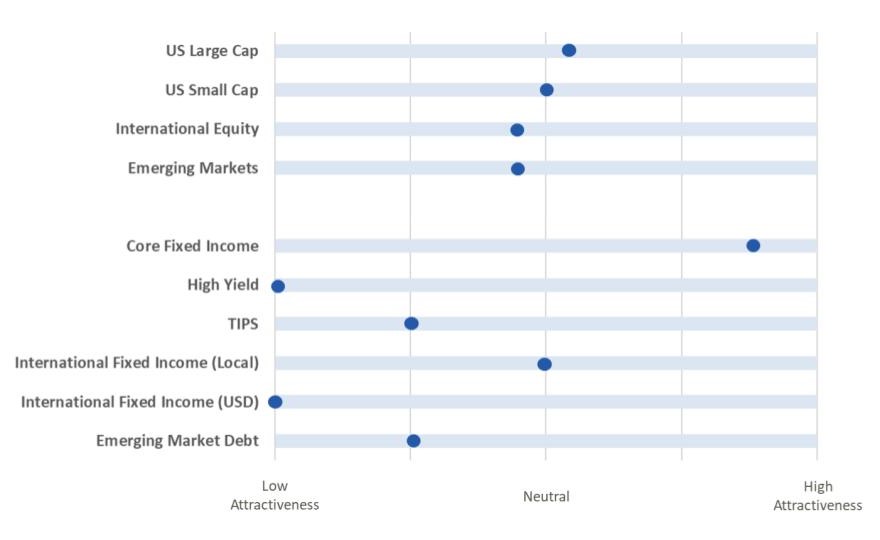 Capital markets Playbook Q3 2024