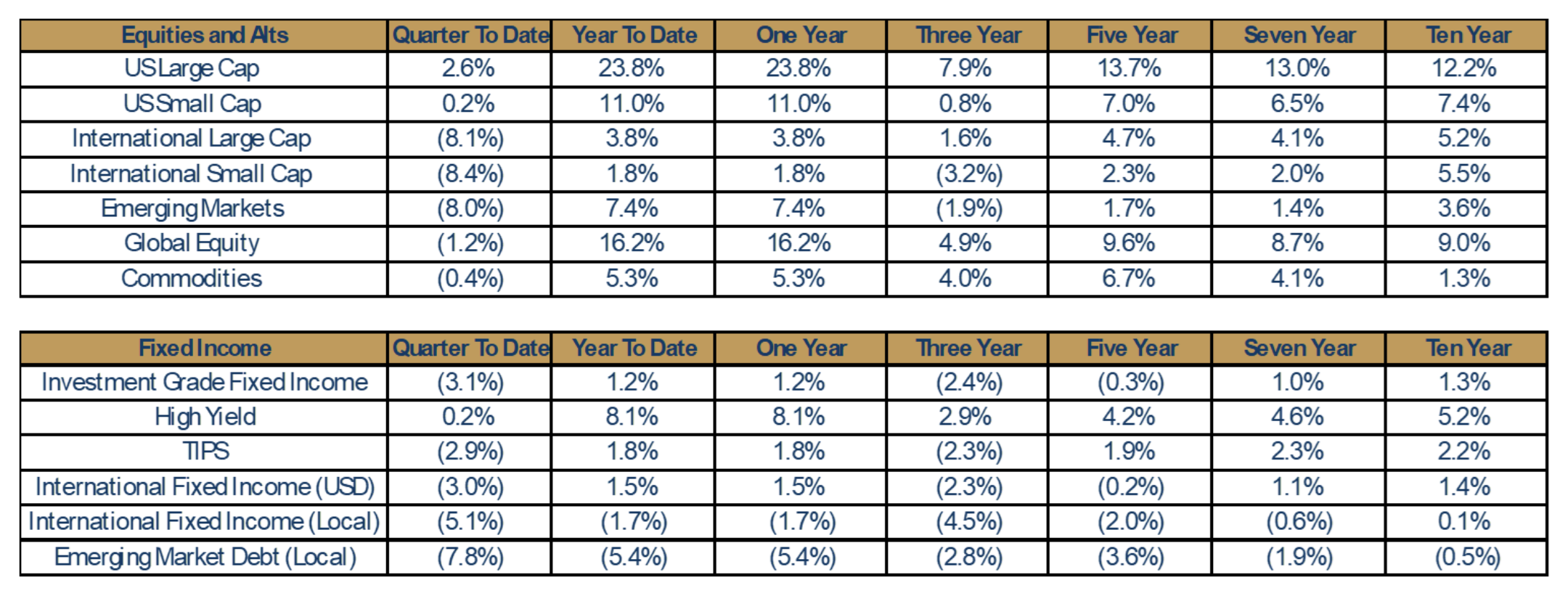 Quarterly Markets Playbook Q1 2025