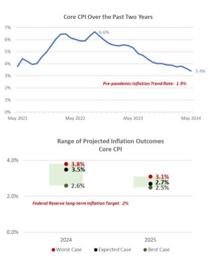 Capital Markets Playbook Q3 2024