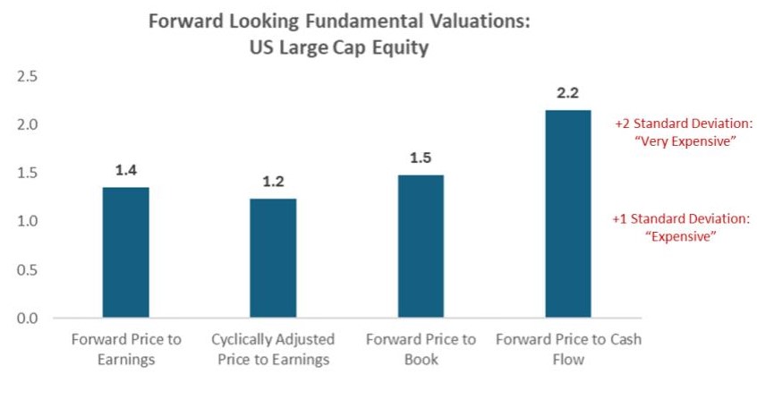 Capital Market Playbook Q3 2024