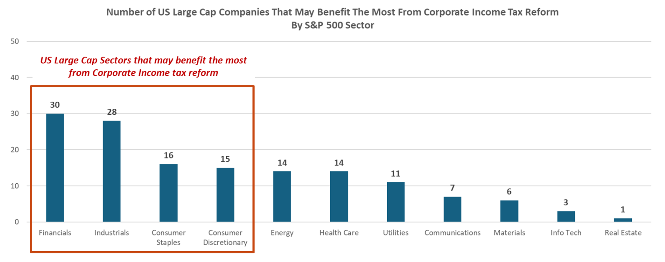 Number of US Large Cap Companies, Capital Markets Playbook Q1 2025