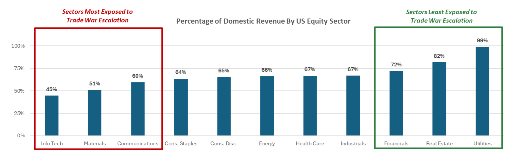 Capital Markets Playbook Q1 2025