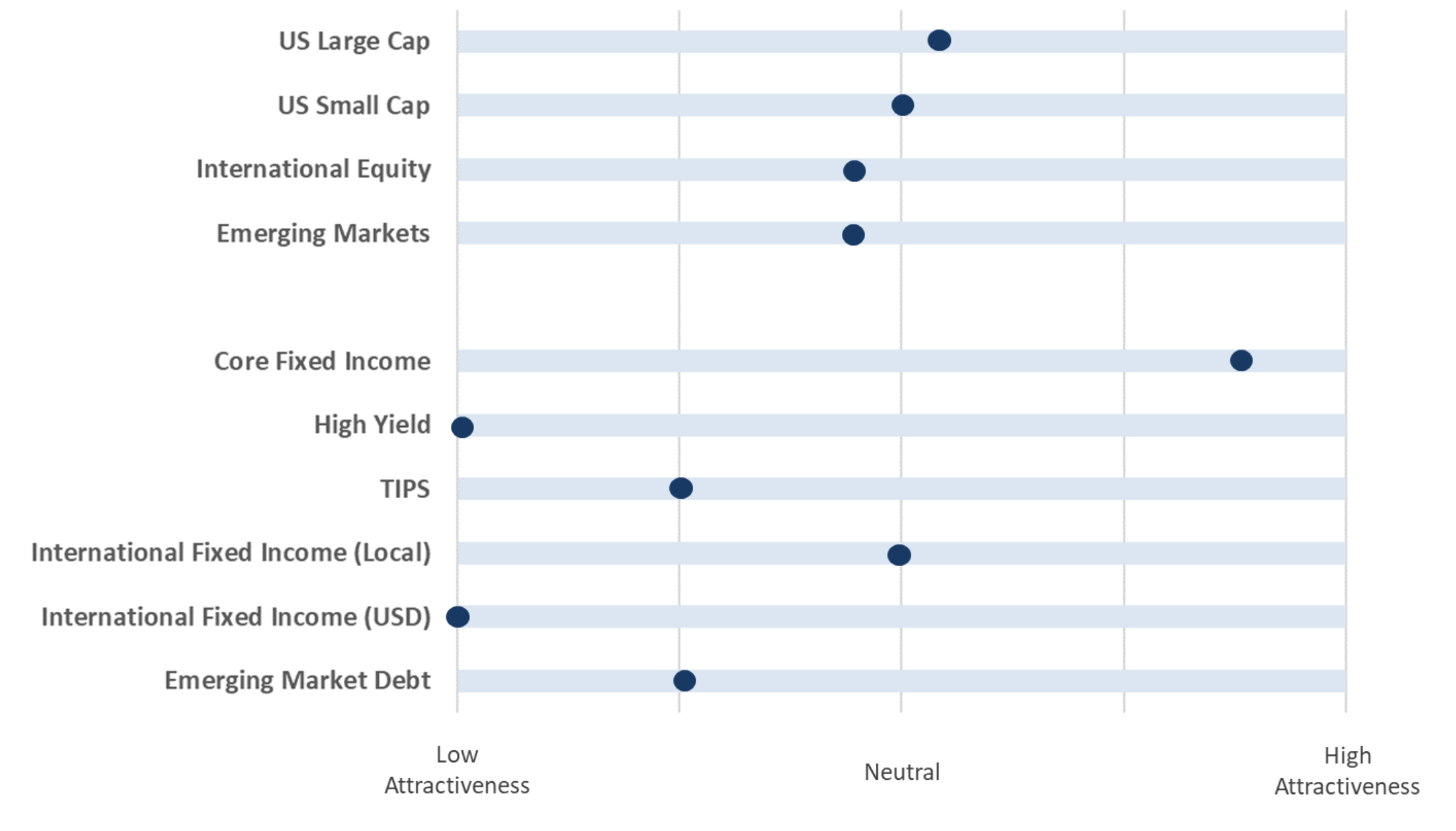 Capital Markets Playbook Q1 2025