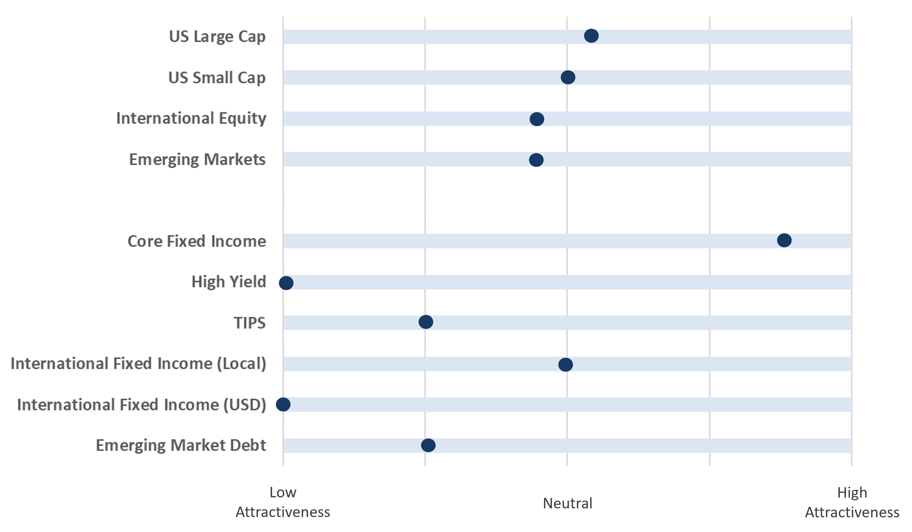 Playbook Summary Chart