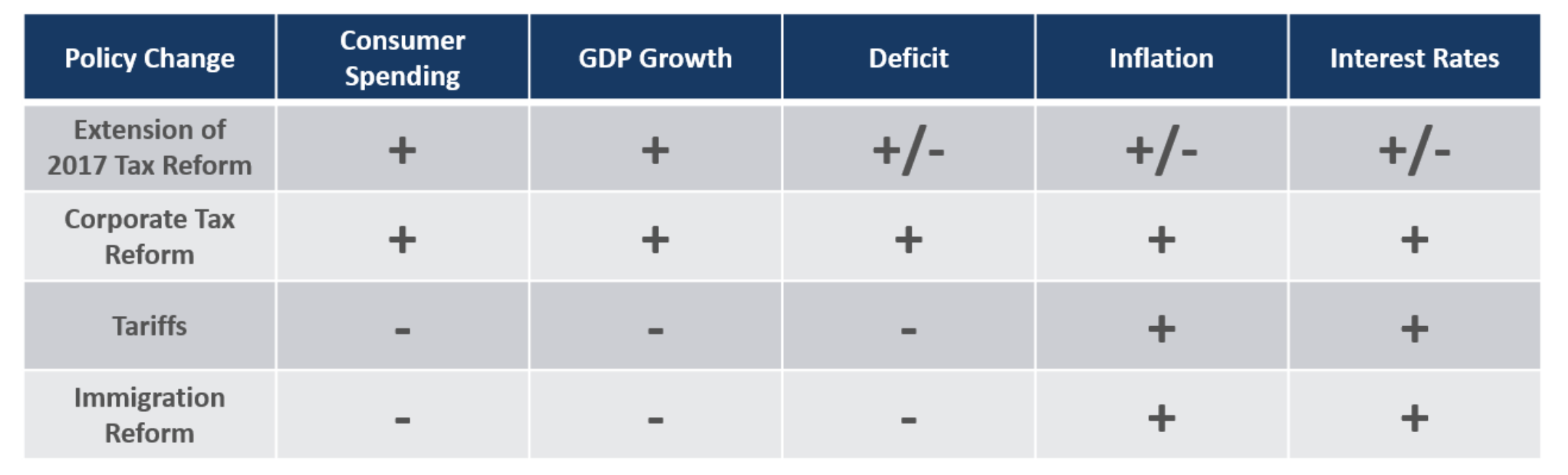 Capital Markets Playbook Q1 2025