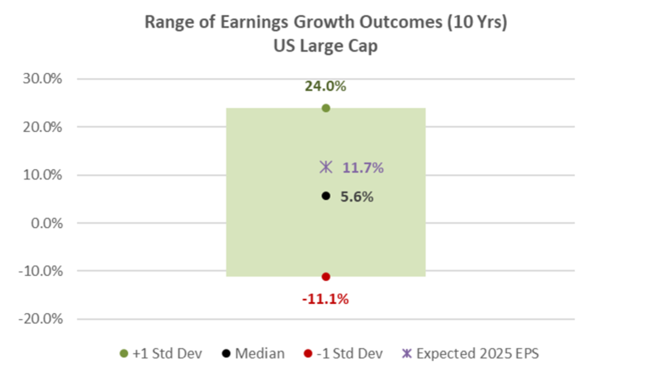 Capital Markets Playbook Q1 2025