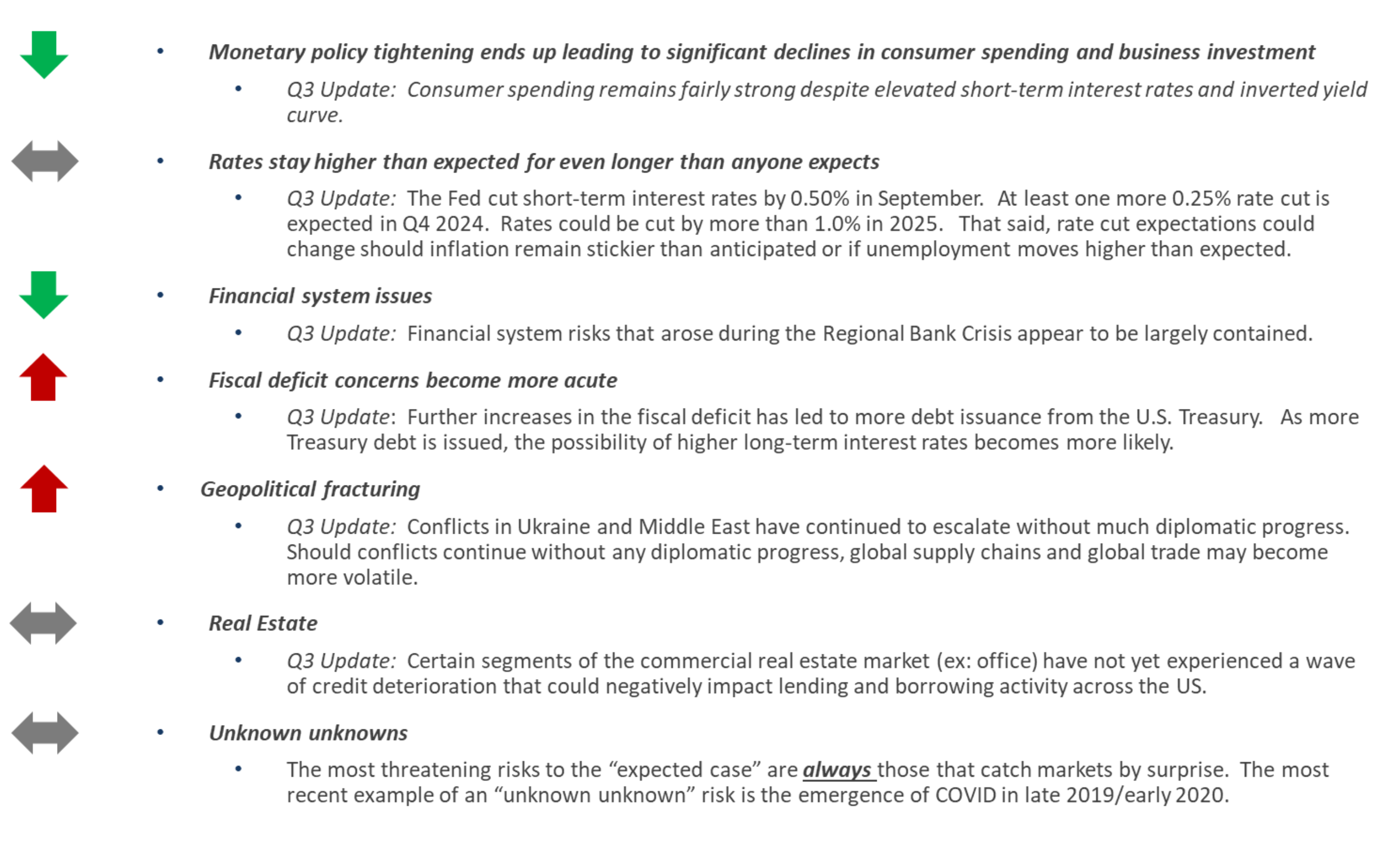 Risks to the expected case in 2024