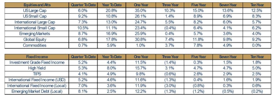 2024 Q4 Summary chart