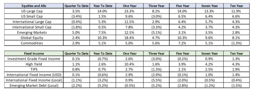 Capital Markets Playbook Q3 2024