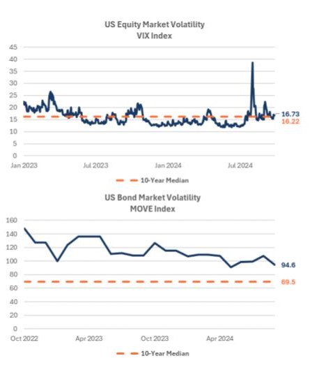 US Equity Market Volatility